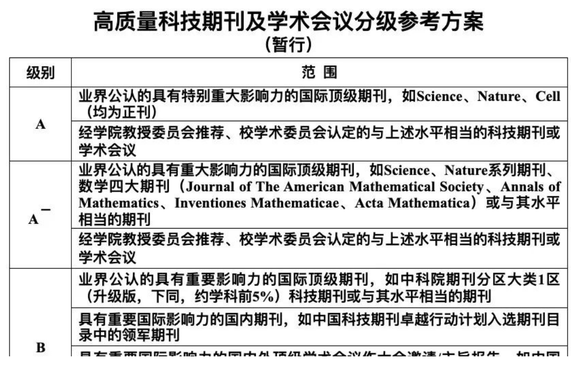 网曝顶级三甲医院实施新规：论文发表限定指定“期刊名单”！！