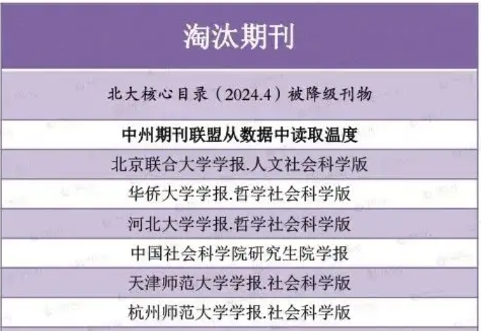 2023版北大中文核心期刊被剔除130家汇总