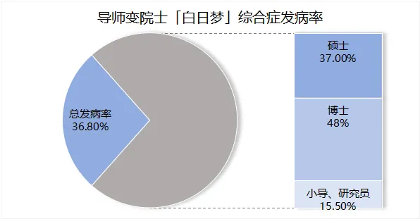 导师梦想晋升院士，学生竟直言：醒醒吧，你的论文 IF 加起来都不到 30 ！