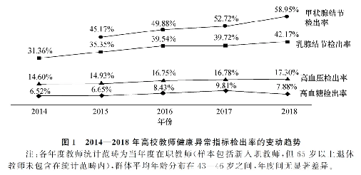 中央发文：高校教师减负，精简考核