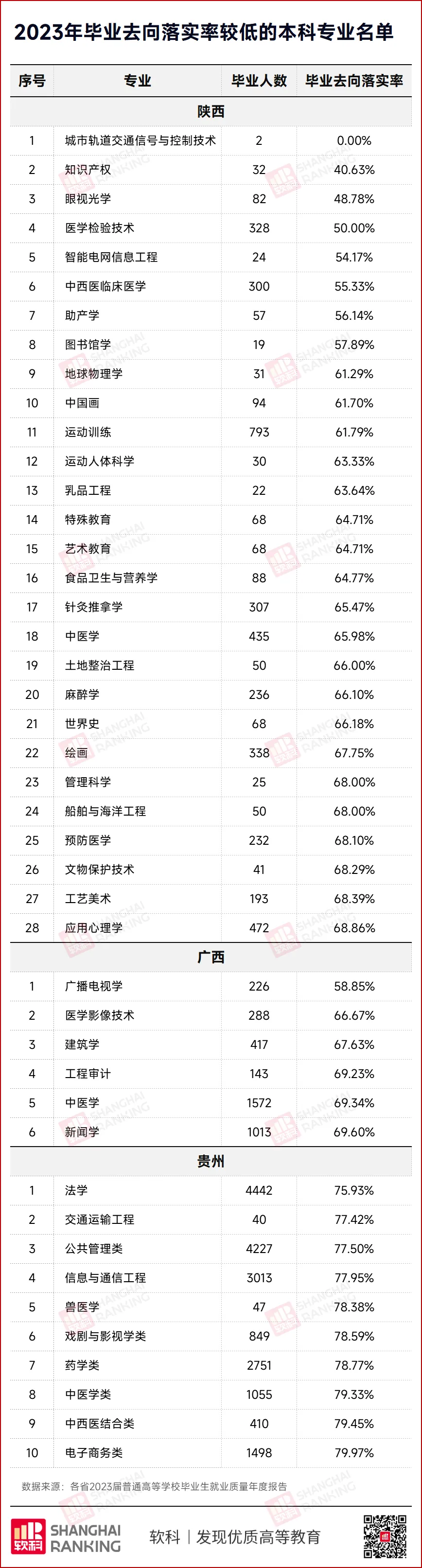 就业率0%！“天坑专业”，易主